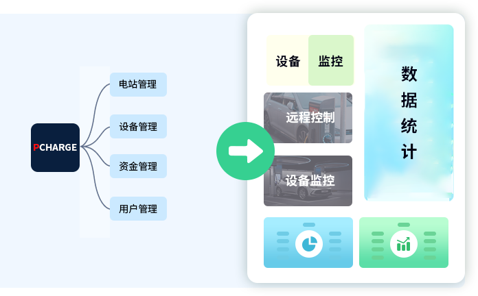 管理后台预览