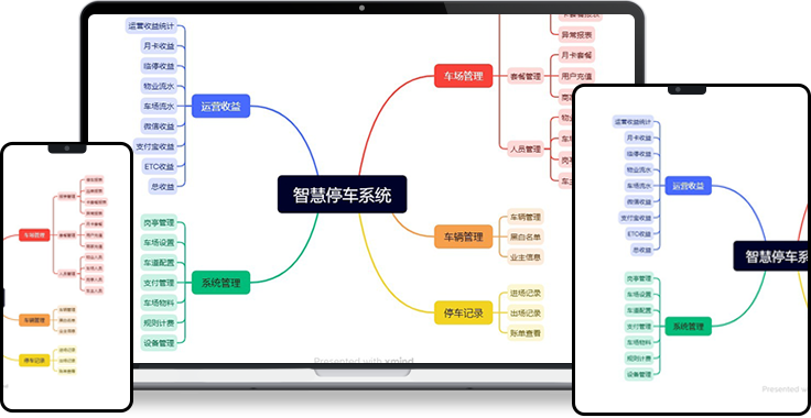 手机管理端预览